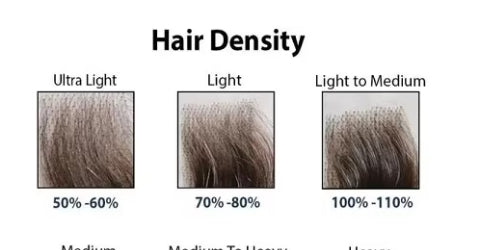 Understanding the Essence and Impact of Wig Density: A Comprehensive Guide